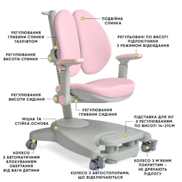 Фото - Крісло дитяче Mealux Supra Duo Plus Pink (Y-116 KP)